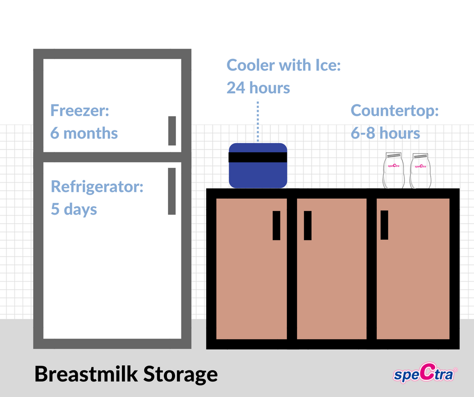 breastmilk_storage__1_.png